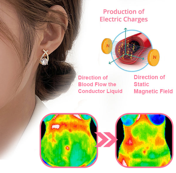 VitalJewel™ | Lymphatic Germanium Earrings