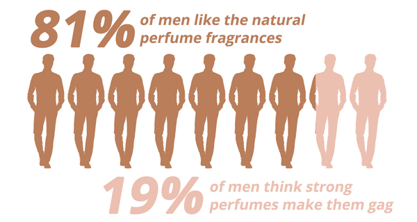 ScentSeduct™ | בושם פרומון לנשים